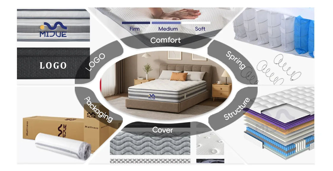 Hybrid mattress OEM custom options – size, fabric, firmness, and packaging
