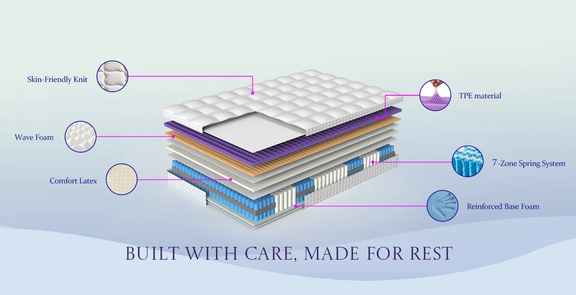 Hybrid mattress 3D structure diagram for What is Hybrid Mattress article cover