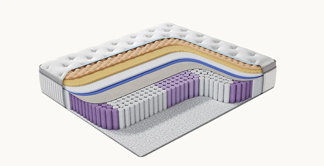 Hybrid mattress internal structure.