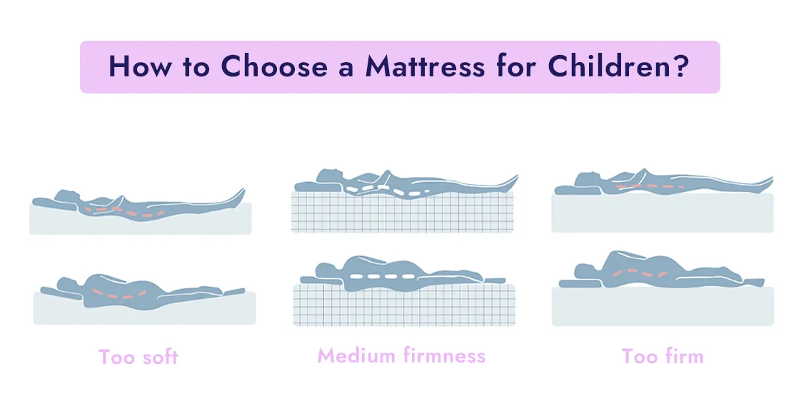 Children mattress firmness guide for spine health