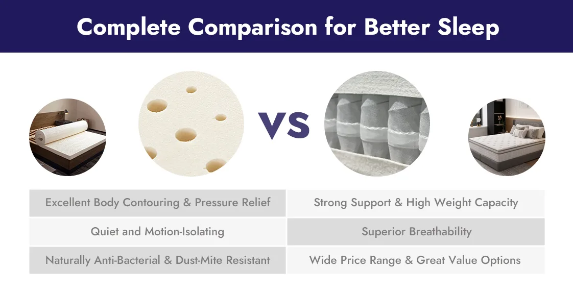 Latex mattress vs spring mattress comfort and support comparison