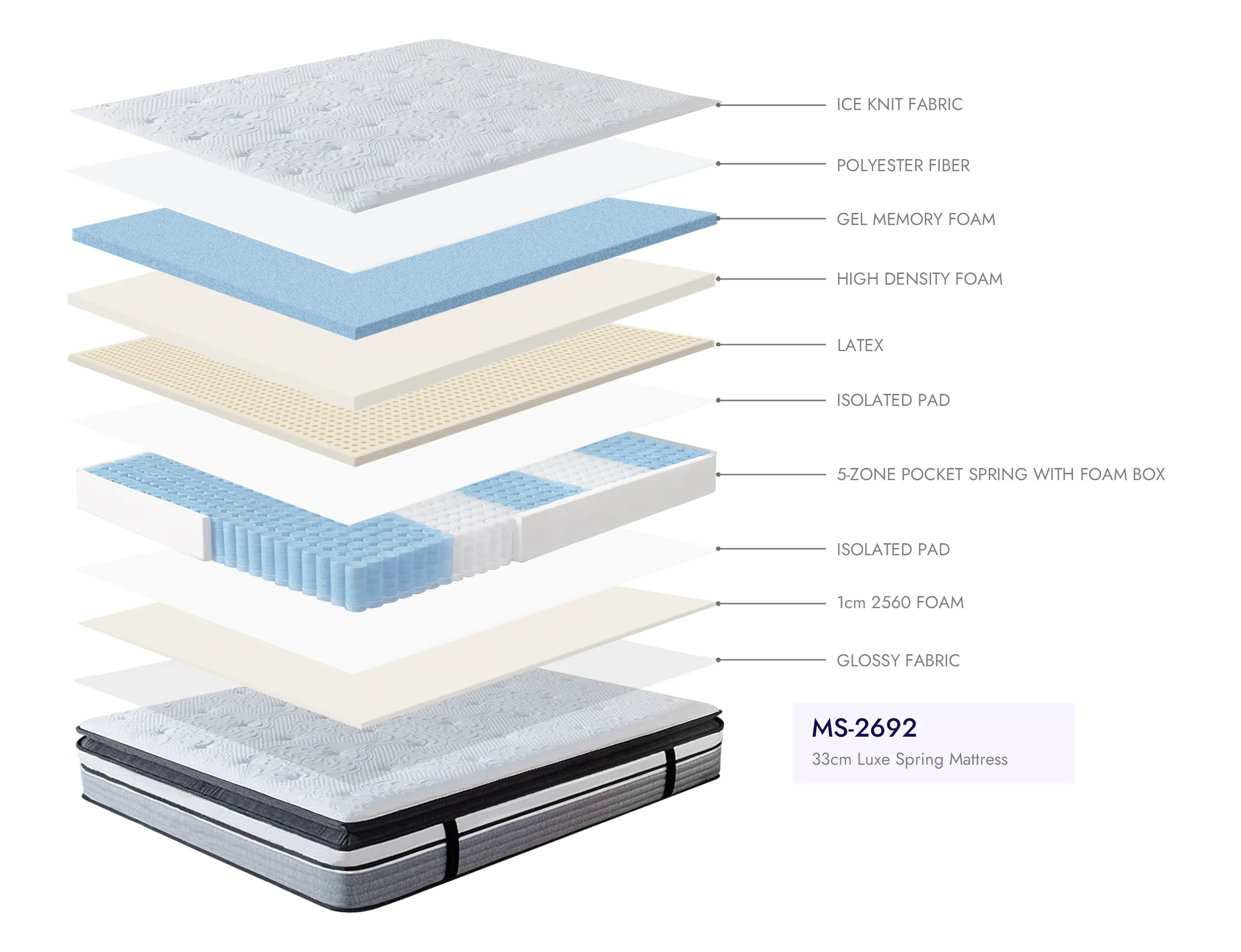MIJUE luxe spring mattress layered structure product detail