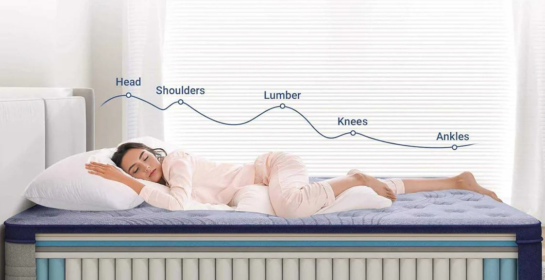 spring mattress supporting body and spinal alignment