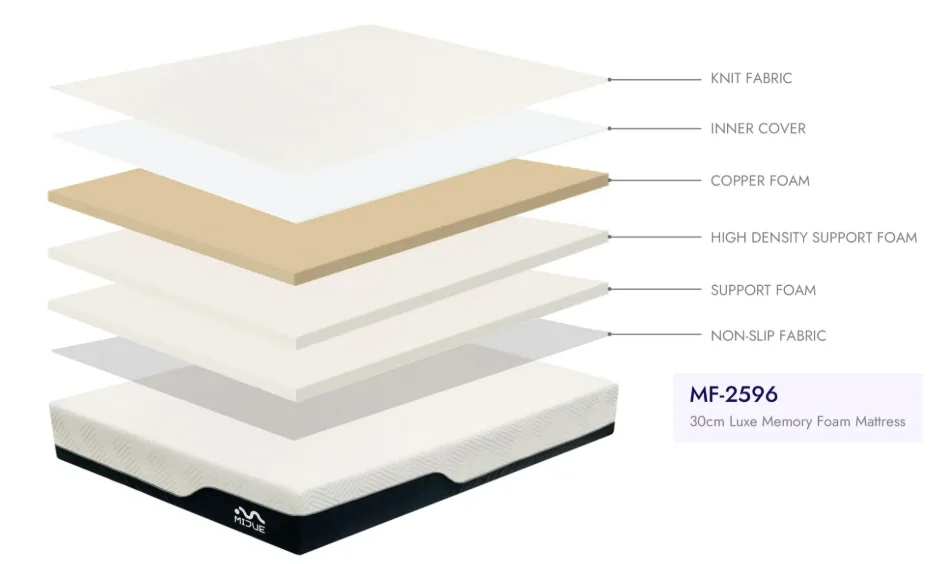 MIJUE memory foam