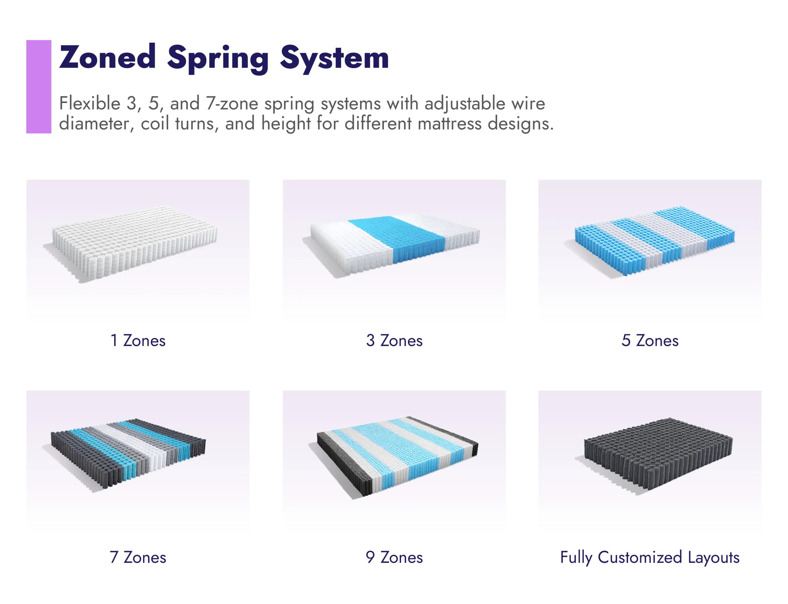 spring-mattress-zone-spring-system