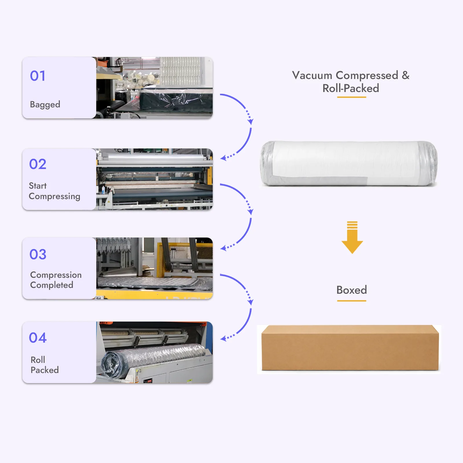 mijue-spring-mattress-roll-up-package