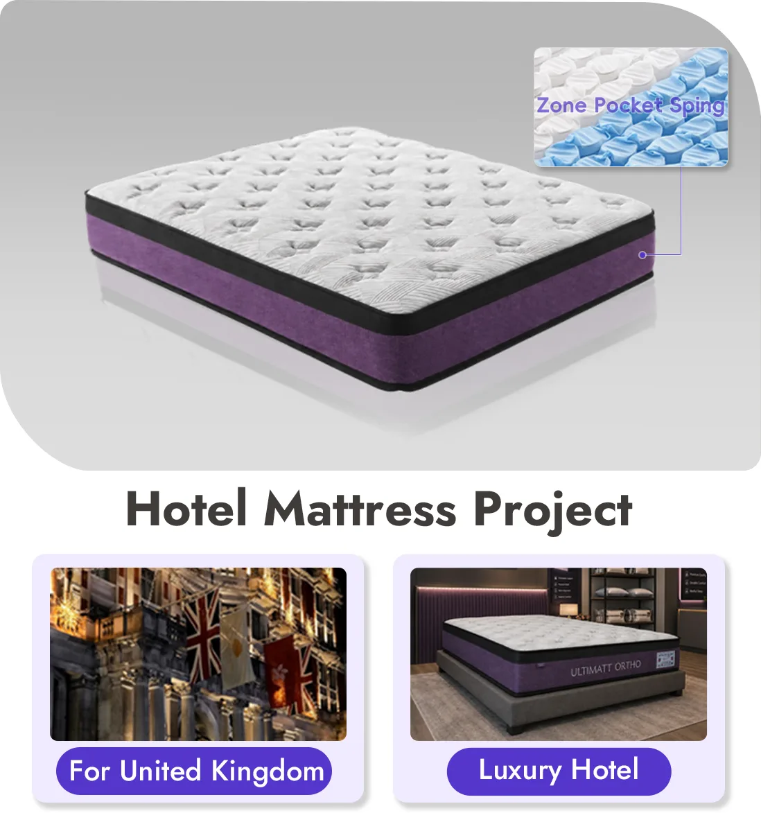 MIJUE spring mattress project for a luxury hotel in the UK