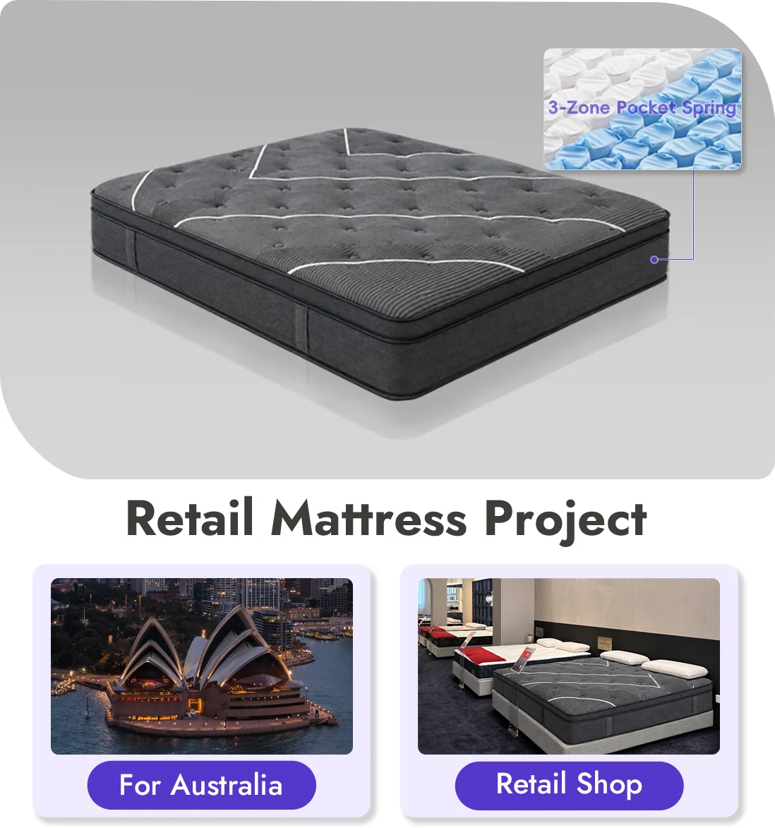 MIJUE spring mattress project for a retail shop in the Australia